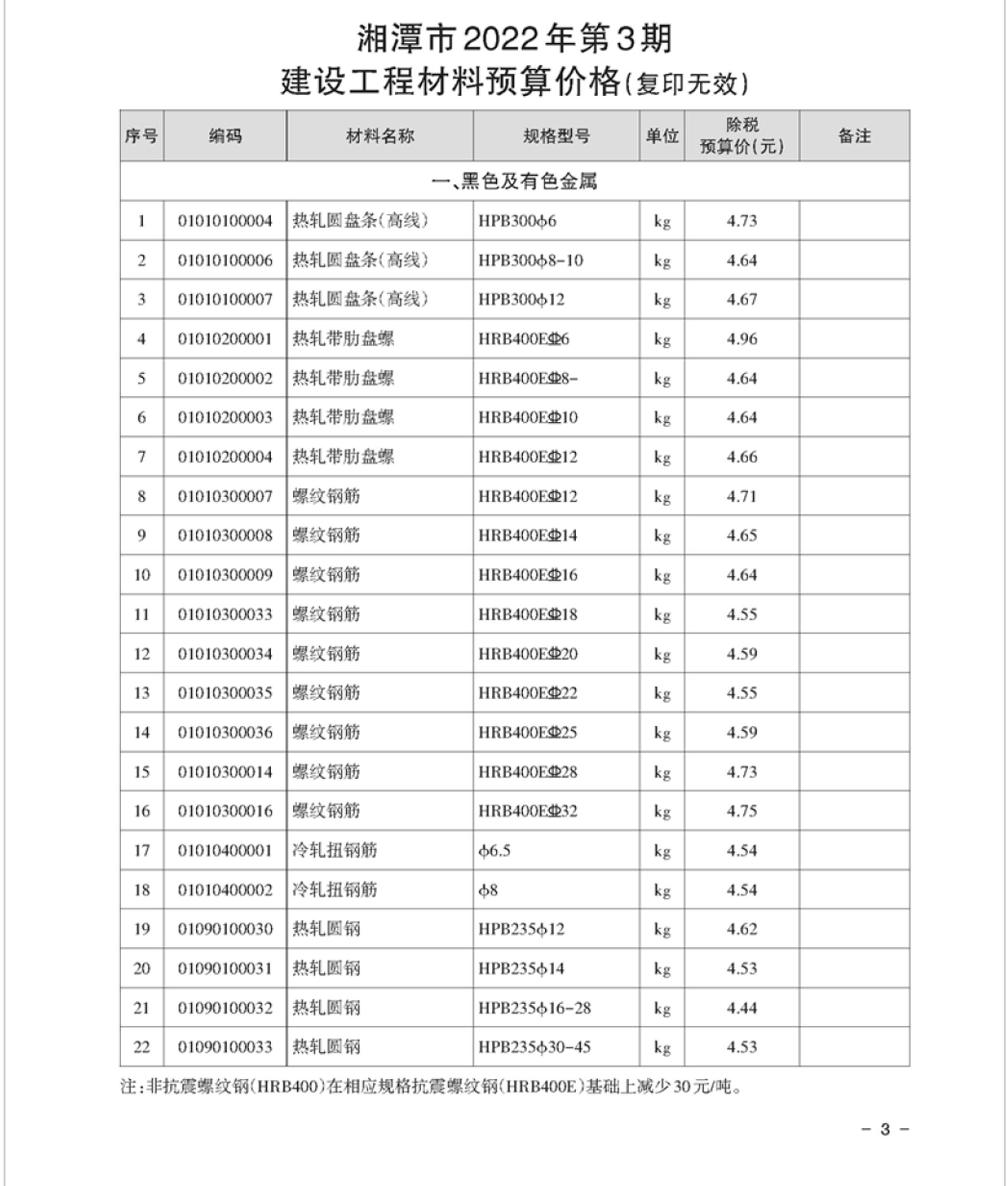 湘潭市2022年3月建筑材料价_黑色及有色金属_52189